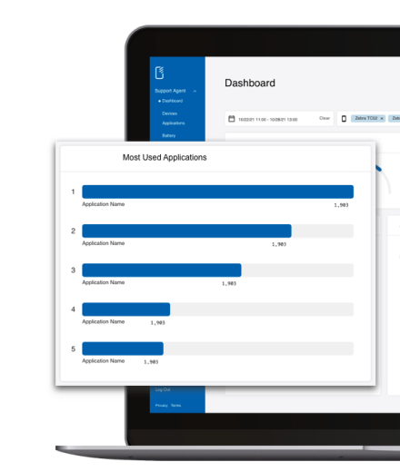 BlueFletch reporting portal dashboard